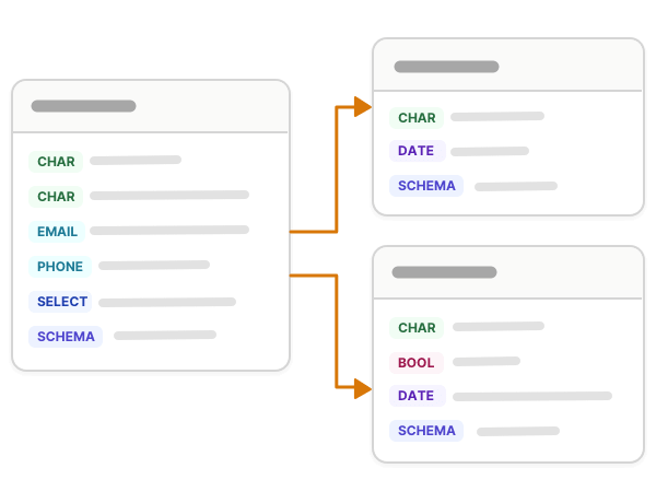Schema map